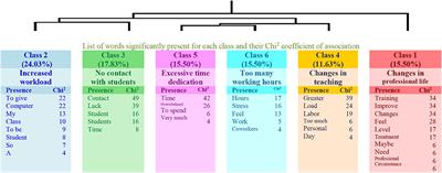 Teacher's Physical Activity and Mental Health During Lockdown Due to the COVID-2019 Pandemic